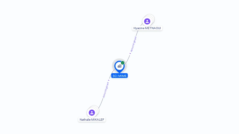 Cartographie gratuite de SCI MIME