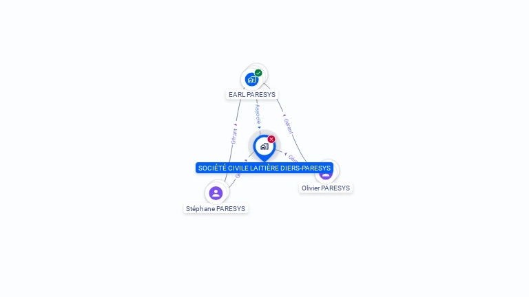 Cartographie gratuite de SOCIETE CIVILE LAITIERE DIERS PARESYS