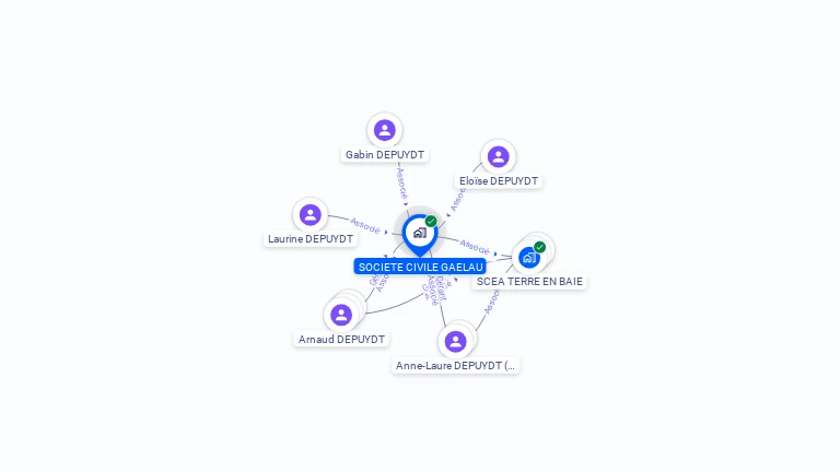 Cartographie gratuite de SOCIETE CIVILE GAELAU