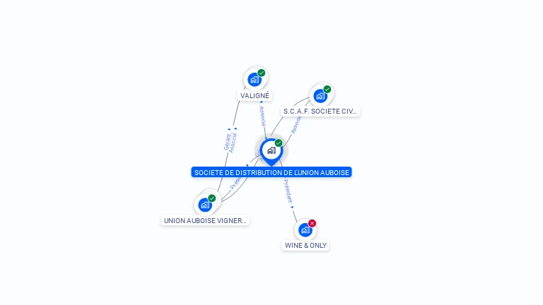 Cartographie gratuite de SOCIETE DE DISTRIBUTION DE L'UNION AUBOISE