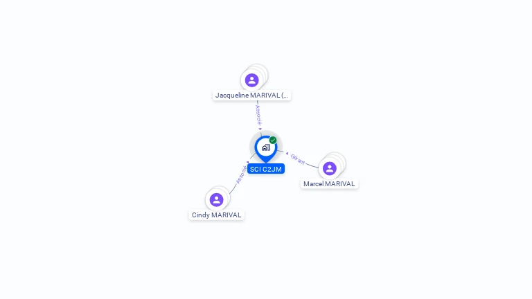 Cartographie gratuite de C2JM