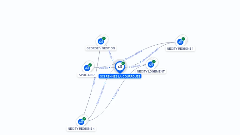 Cartographie gratuite de SCI RENNES LA COURROUZE