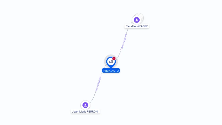Cartographie gratuite de RIMA AUTO