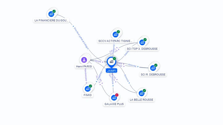 Cartographie gratuite de JAMFI