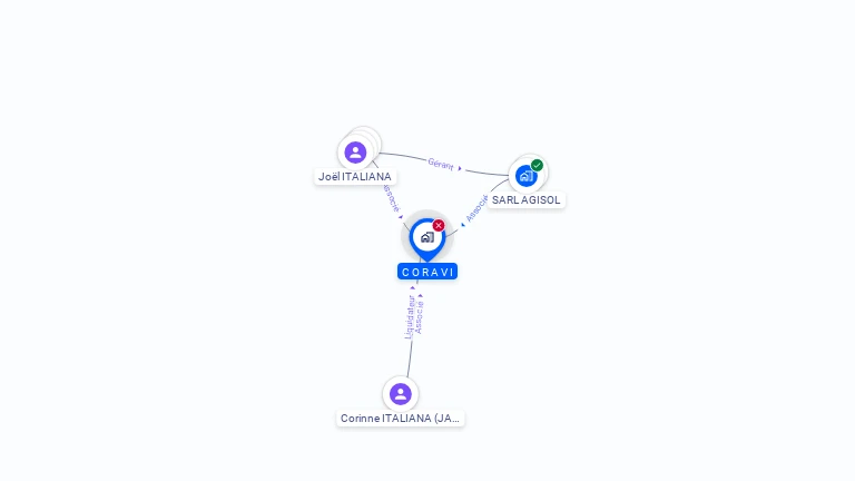 Cartographie gratuite de CORAVI