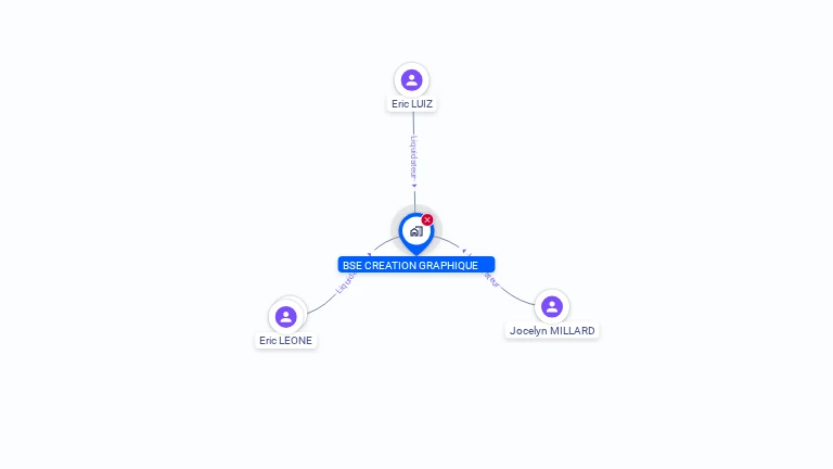 Cartographie gratuite de BSE CREATION GRAPHIQUE