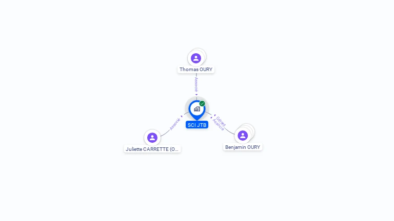 Cartographie gratuite de SCI JTB
