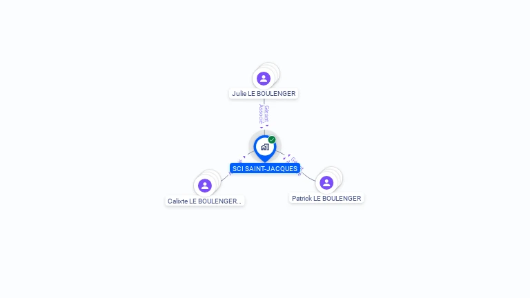 Cartographie gratuite de SCI SAINT-JACQUES