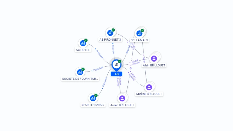 Cartographie gratuite d'AB