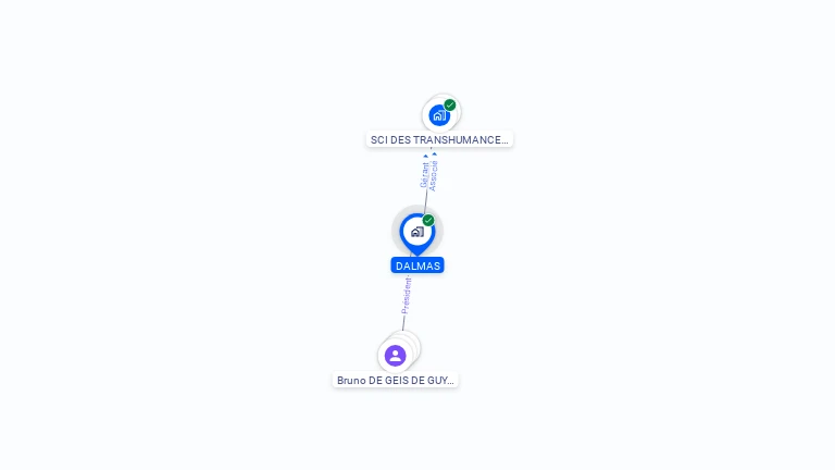 Cartographie gratuite de DALMAS