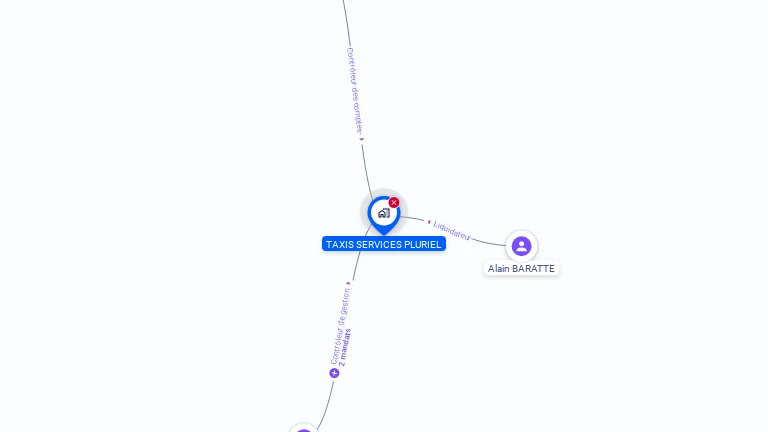 Cartographie gratuite de TAXIS SERVICES PLURIEL
