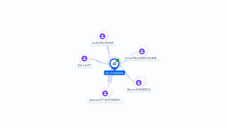 Cartographie gratuite de SCI DAMONA