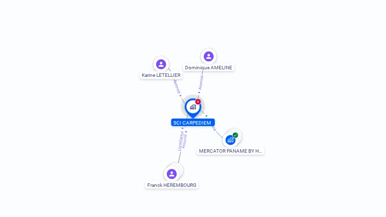 Cartographie gratuite de SCI CARPEDIEM