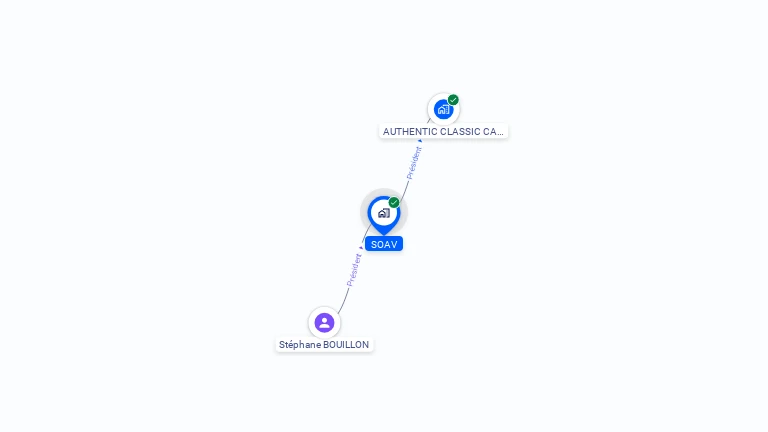 Cartographie gratuite de SOAV