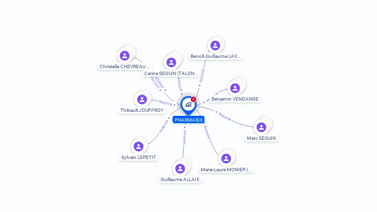 Cartographie gratuite de PHARMASIX