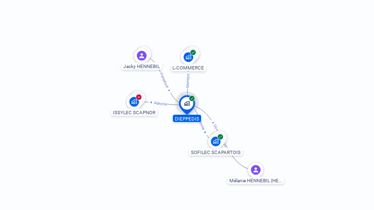Cartographie gratuite de DIEPPEDIS