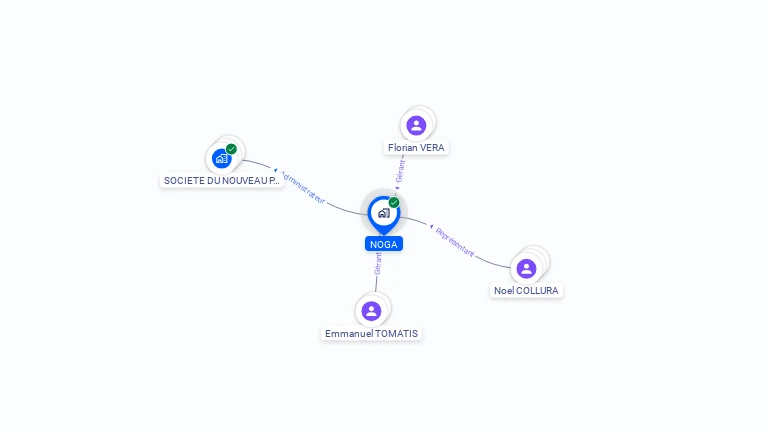 Cartographie gratuite de NOGA