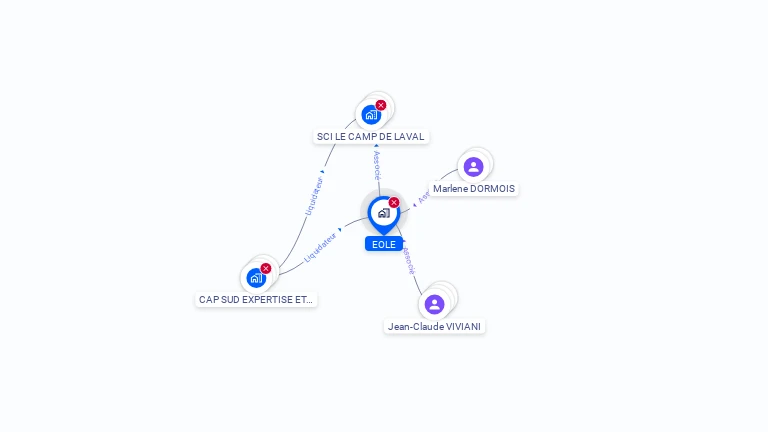 Cartographie gratuite de SCI EOLE