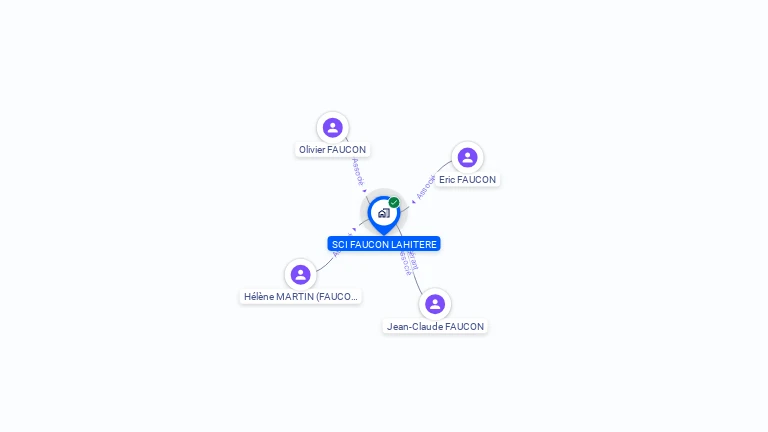 Cartographie gratuite de SCI FAUCON LAHITERE