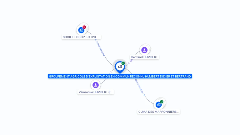 Cartographie gratuite de GAEC HUMBERT DIDIER ET BERTRAND
