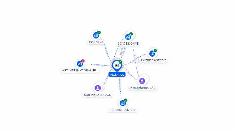 Cartographie gratuite d'ALLIANCE