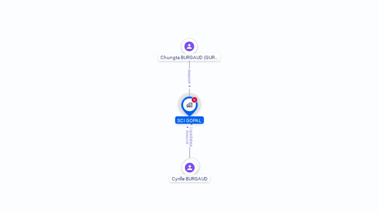 Cartographie gratuite de SCI GOPAL
