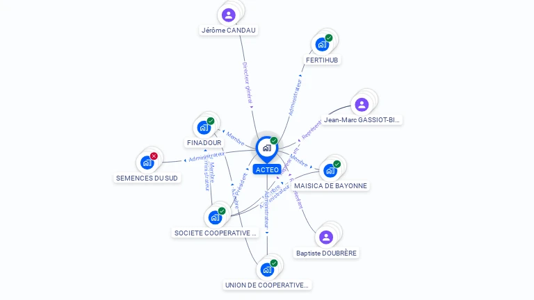 Cartographie gratuite d'ACTEO