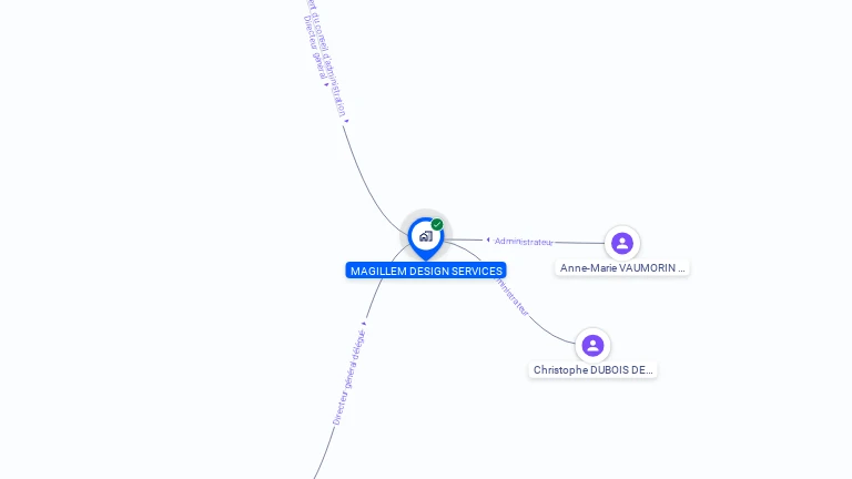 Cartographie gratuite de MAGILLEM DESIGN SERVICES