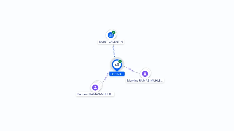 Cartographie gratuite de LE FINAL