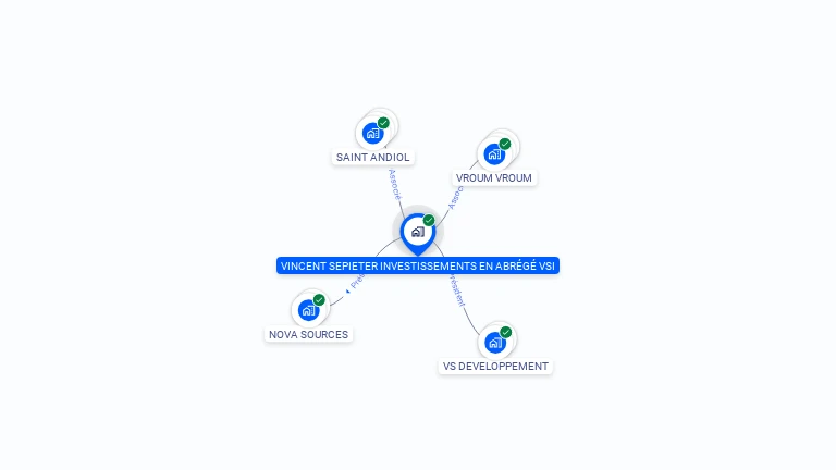 Cartographie gratuite de VINCENT SEPIETER INVESTISSEMENTS (VSI)