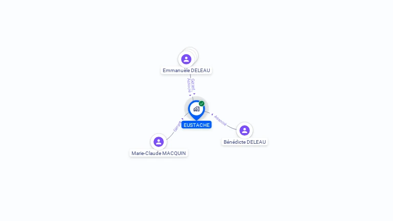 Cartographie gratuite d'EUSTACHE