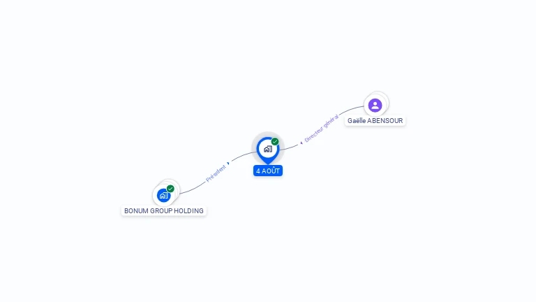Cartographie gratuite de 4 AOUT