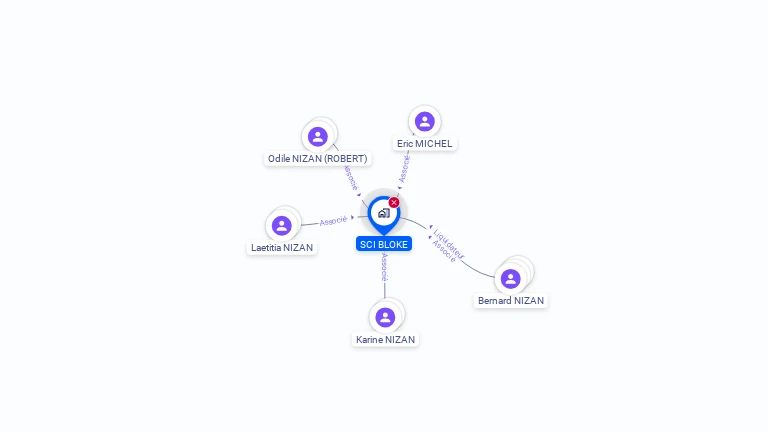 Cartographie gratuite de SCI BLOKE