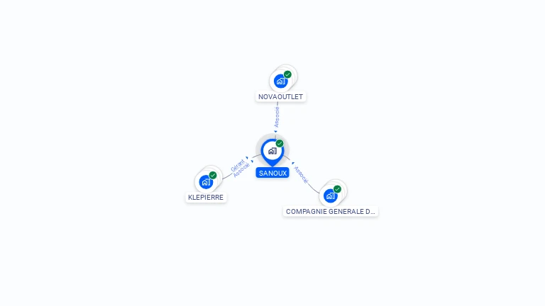 Cartographie gratuite de SANOUX
