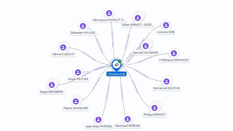 Cartographie gratuite de TELEMAQUE