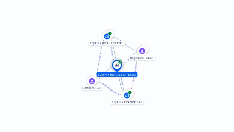 Cartographie gratuite d'EQUINIX (REAL ESTATE) SCI