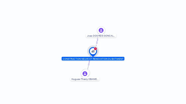 Cartographie gratuite de CONSTRUCTION NEUVE ET RENOVATION DU BATIMENT