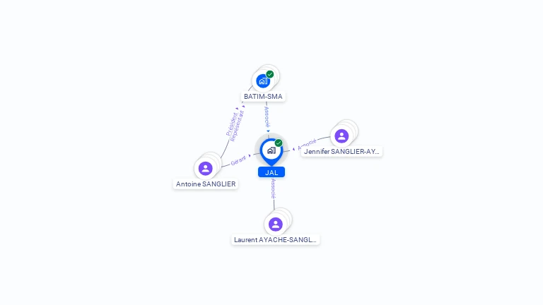 Cartographie gratuite de JAL