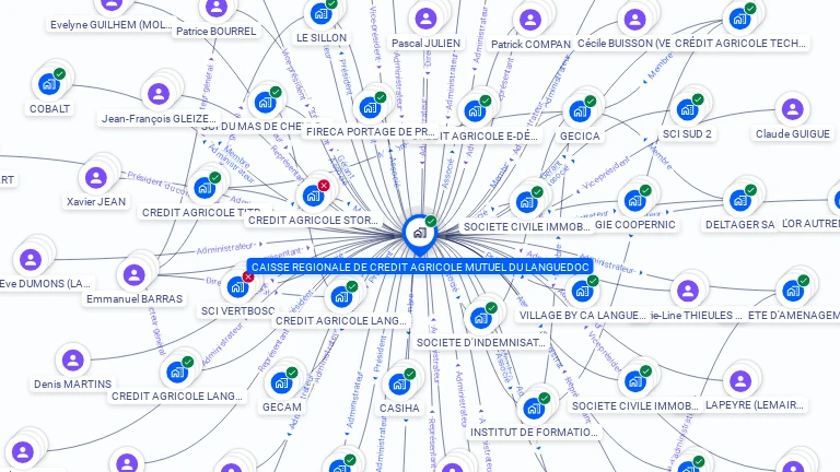 Cartographie gratuite de CAISSE REGIONALE DE CREDIT AGRICOLE MUTUEL DU LANGUEDOC
