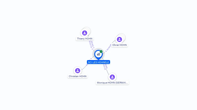 Cartographie gratuite de SCI LES HOHNELE