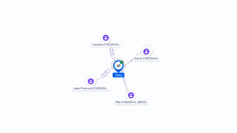 Cartographie gratuite de TEKA