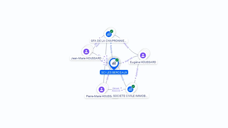 Cartographie gratuite de SCI LES BERCEAUX