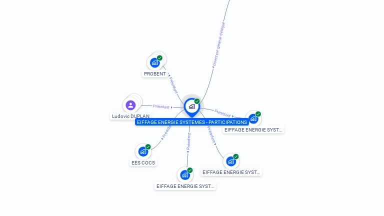 Cartographie gratuite d'EIFFAGE ENERGIE SYSTEMES - PARTICIPATIONS
