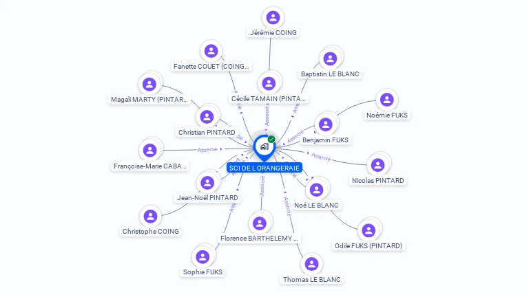 Cartographie gratuite de SCI DE L ORANGERAIE