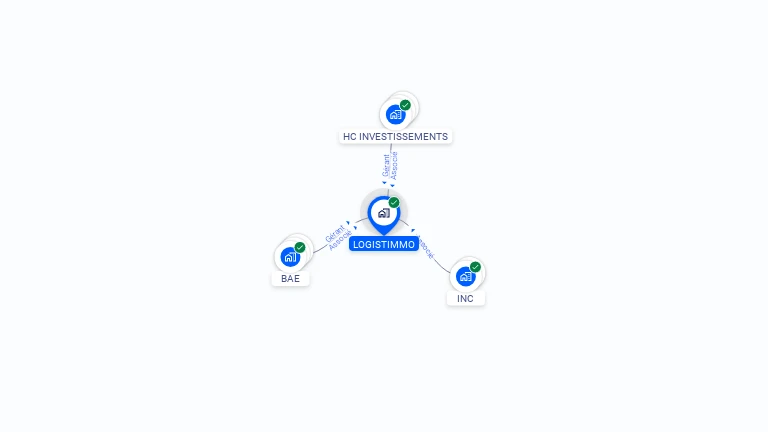 Cartographie gratuite de LOGISTIMMO
