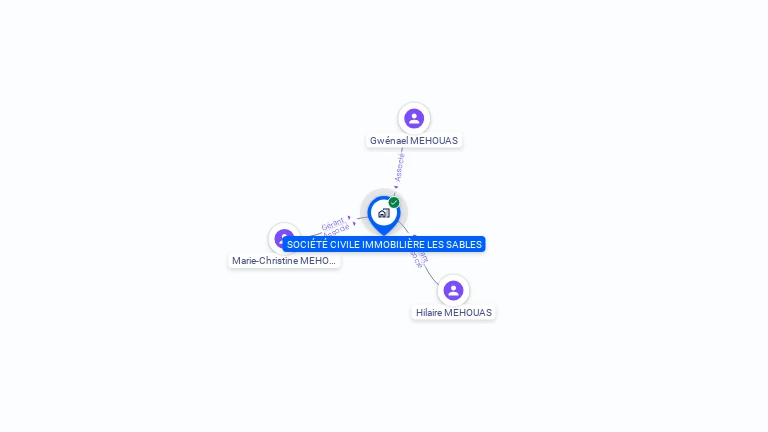 Cartographie gratuite de SCI LES SABLES