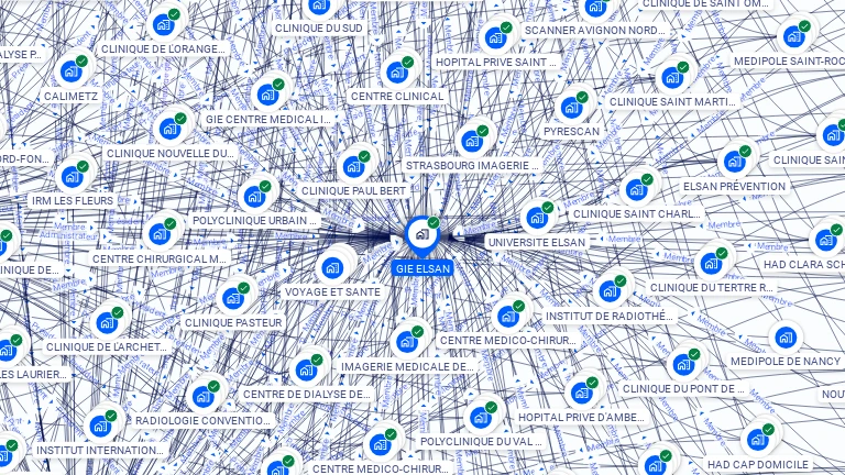 Cartographie gratuite de GIE ELSAN