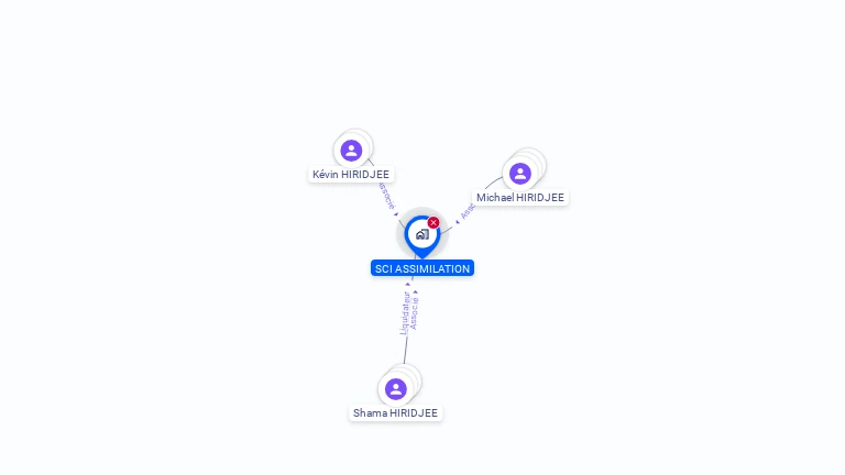 Cartographie gratuite de SCI ASSIMILATION