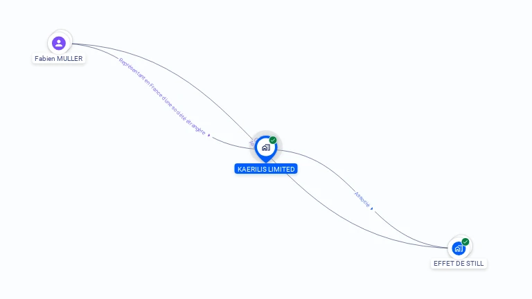 Cartographie gratuite de KAERILIS