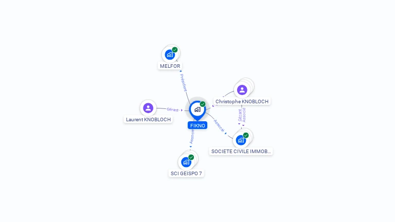 Cartographie gratuite de FIKNO